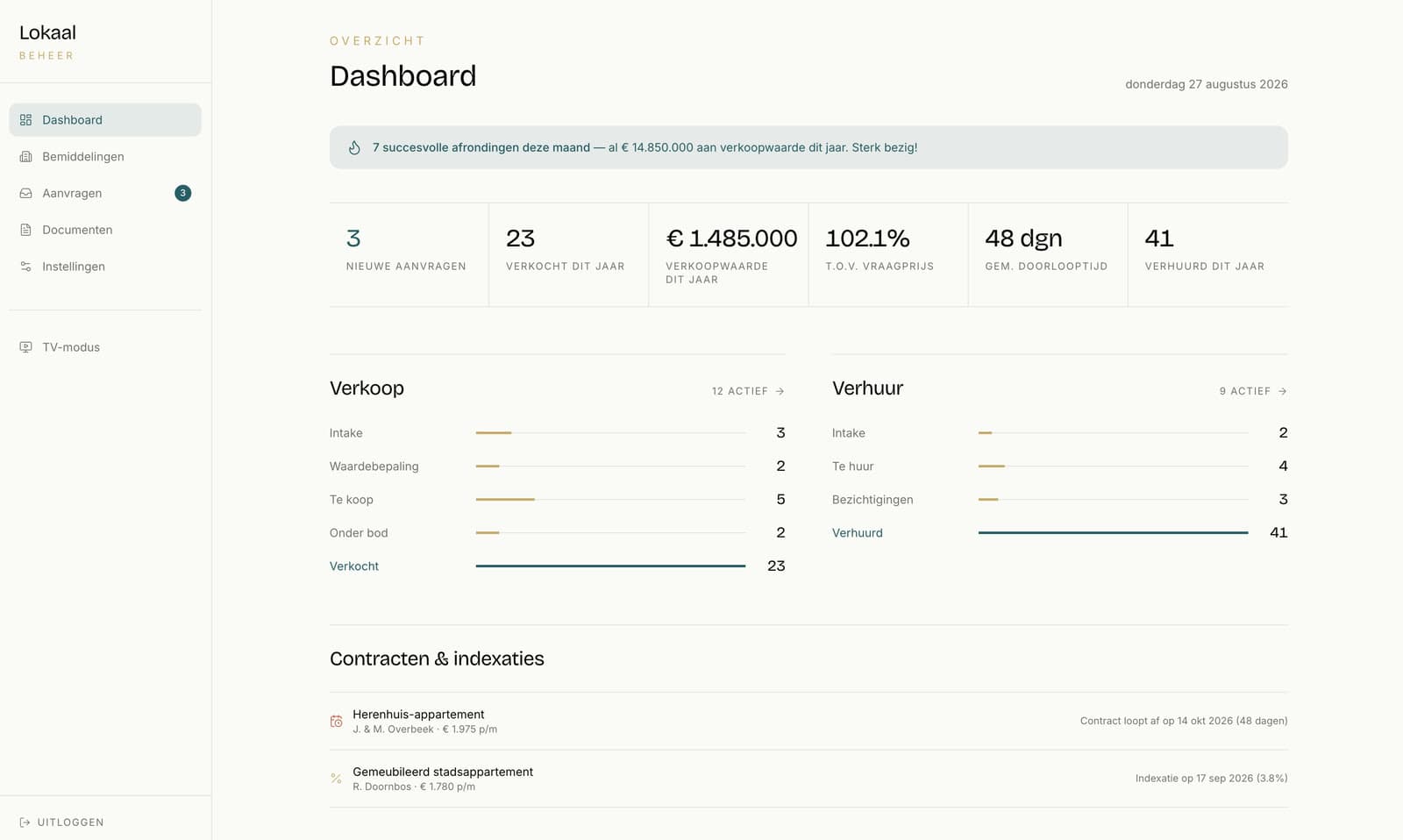 Admin dashboard van Lokaal met lopende bemiddelingen, aanvragen en kerncijfers